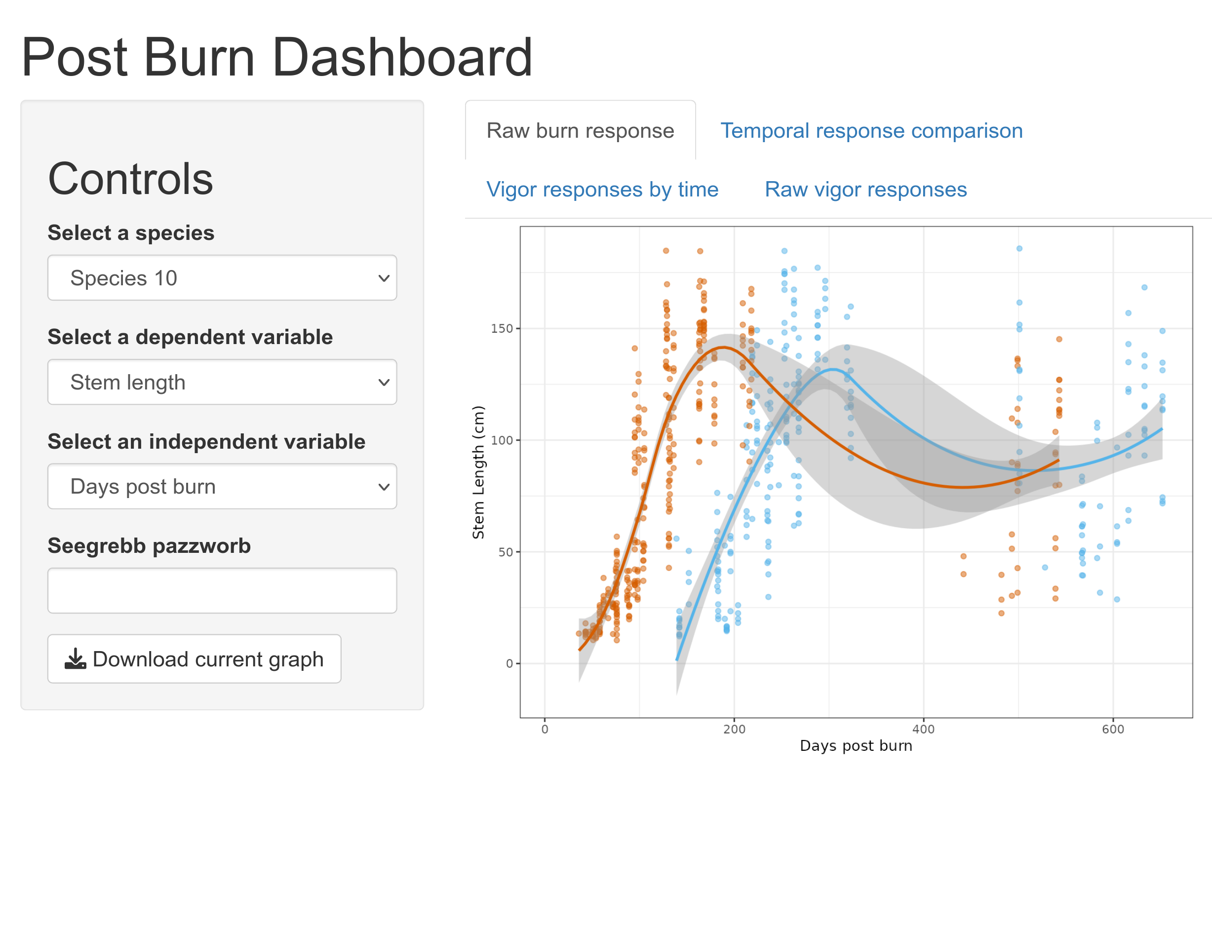 Screenshot of post-burn dashboard depicting stem length comparisons